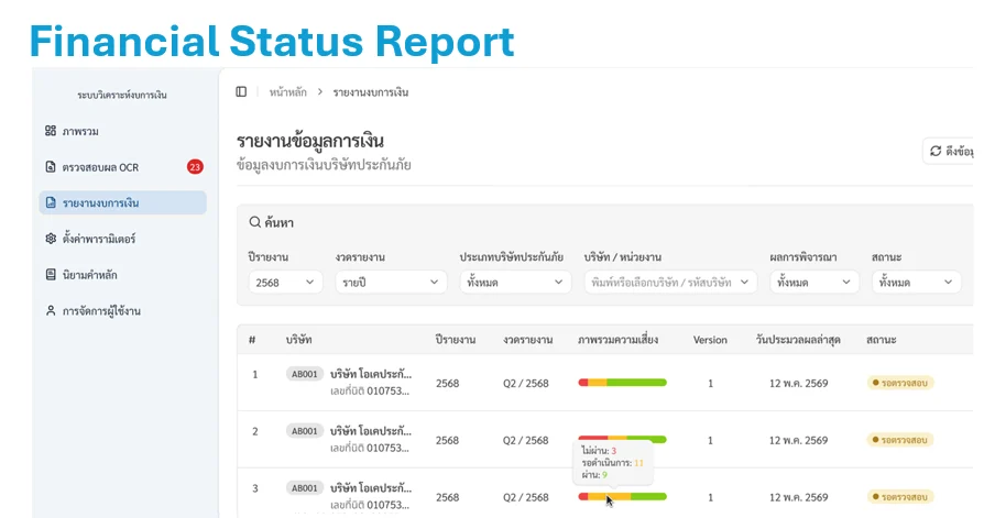 Financial Status Report — ภาพรวมความเสี่ยงต่อรายงาน